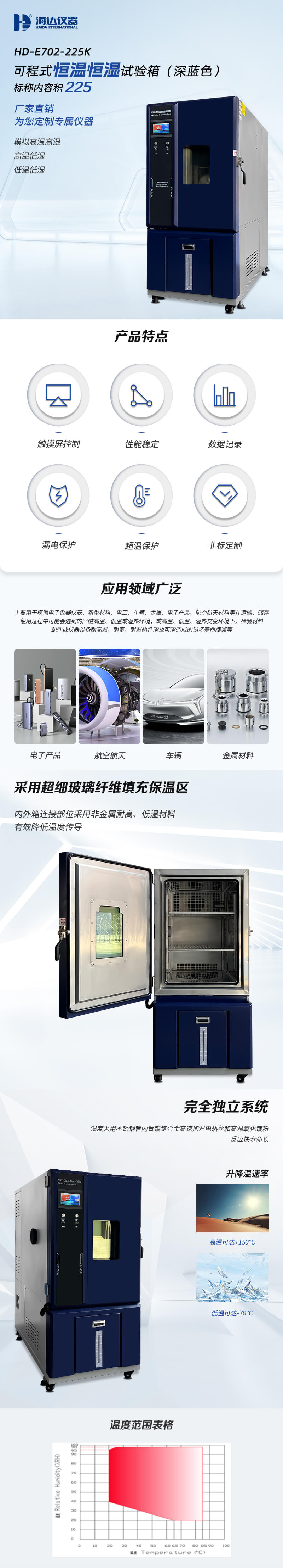 HD-E702-225K-（深藍(lán)色）可程式恒溫恒濕試驗(yàn)箱_01